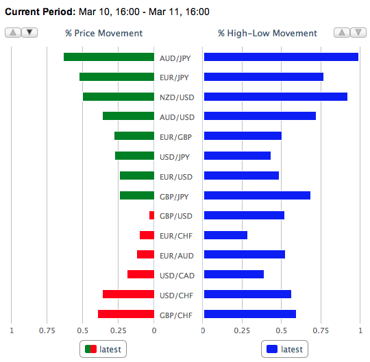Currently which forex pair is the most volatile