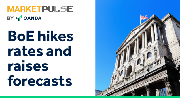 GBP/USD – BoE hikes rates and raises forecasts