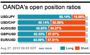 OANDA Open Position Ratios