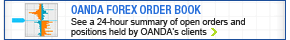 OANDA Order Book