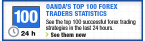 OANDA Top 100 Trader Statistics