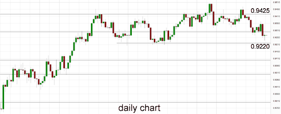 Technical Analysis AUD/USD for 11/08/2014