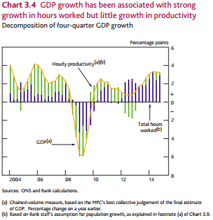 UK Productivity