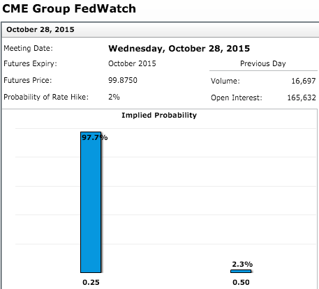 Countdown to FOMC - CME Group