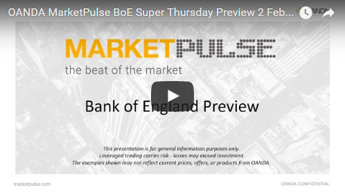 BoE Super Thursday Preview