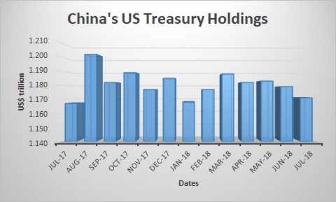treasury tariffs so oanda department source china