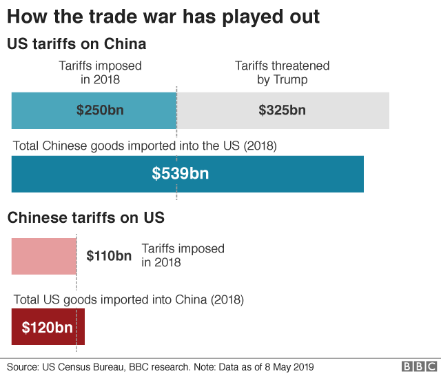 Who Loses Out In The Us China Trade War Marketpulsemarketpulse