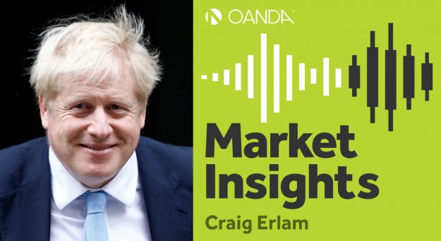 OANDA Market Insights – Episode 87 (Podcast)