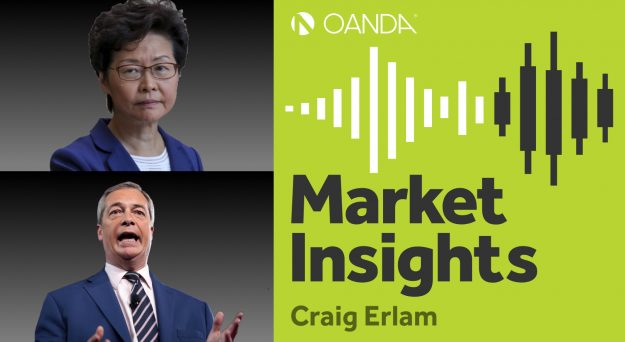 OANDA Market Insights – Episode 91 (Video)