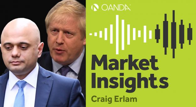 OANDA Market Insights – Episode 101 (Podcast)