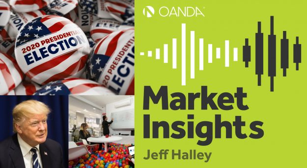 Market Insights Podcast (Episode 123)