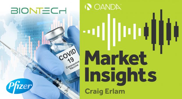 Market Insights Podcast (Episode 138)