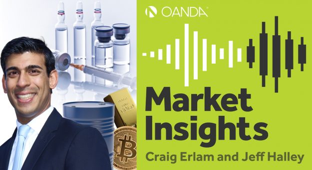 Market Insights Podcast (Episode 140)