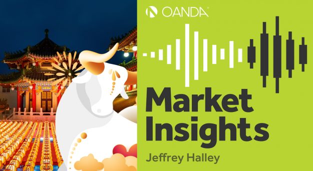 OANDA Market Insights (Episode 161)
