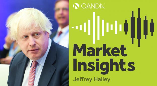 OANDA Market Insights (Episode 167)