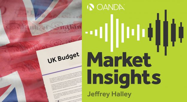 OANDA Market Insights (Episode 170)