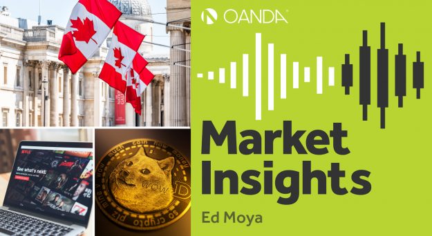 Market Insights Podcast (Episode 189)