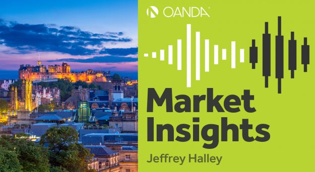Market Insights Podcast (Episode 194)