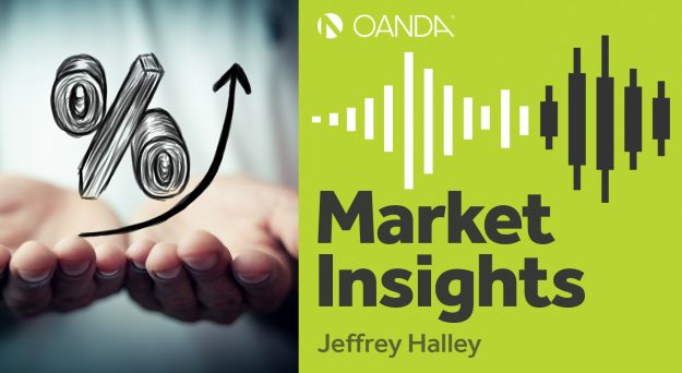OANDA Market Insights (Episode 195)