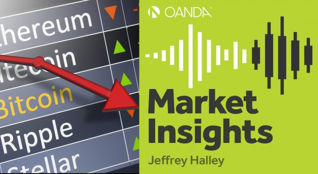 Market Insights Podcast (Episode 198)