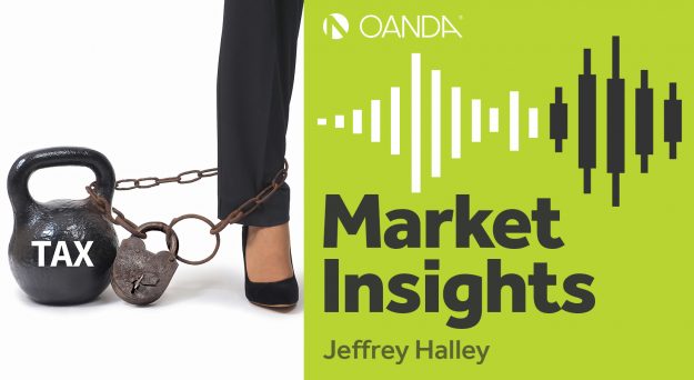 Market Insights Podcast (Episode 200)