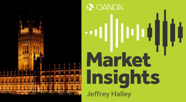 Market Insights Podcast (Episode 207)