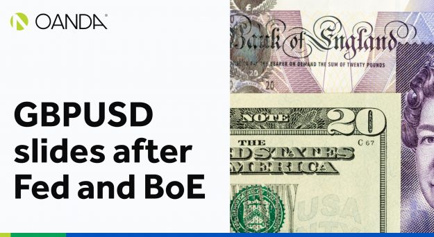 GBPUSD slides after Fed and BoE