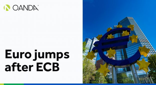 EUR/GBP – Jumps after ECB