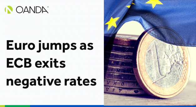 EUR/GBP – Jumps as ECB exits negative rates