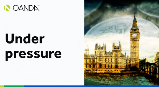 GBP/USD – Under pressure