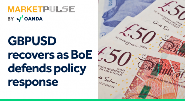 GBPUSD – Recovers as BoE defends policy response