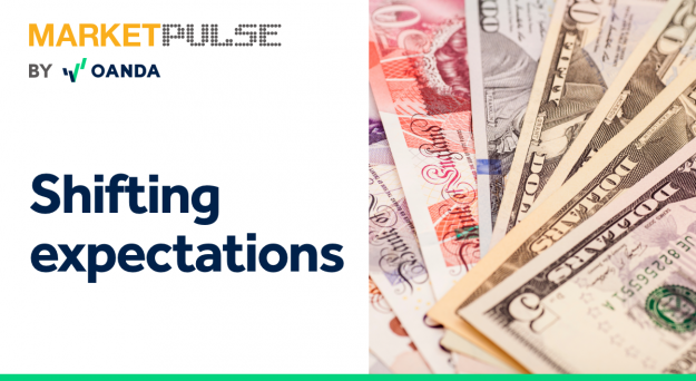 GBP/USD – Shifting Expectations
