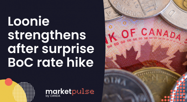 USD/CAD – Loonie strengthens after surprise BoC rate hike