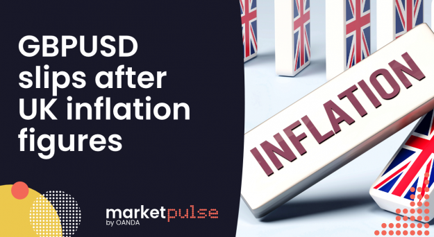 Hedging the Markets – GBP/USD slips after UK inflation figures (video)