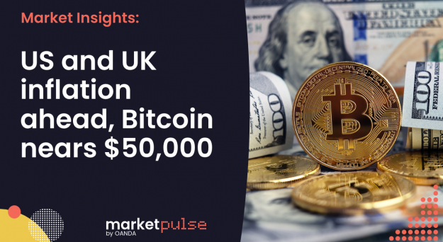 Market Insights Podcast – US and UK inflation ahead, bitcoin nears $50,000